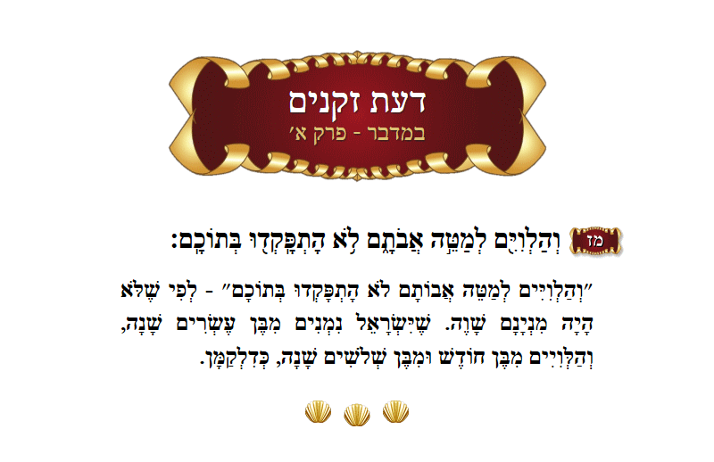 Da׳as Zekeinim Bamidbar Chapter 1 Verse 47