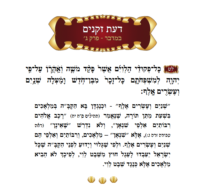 Da׳as Zekeinim Bamidbar Chapter 3 Verse 39