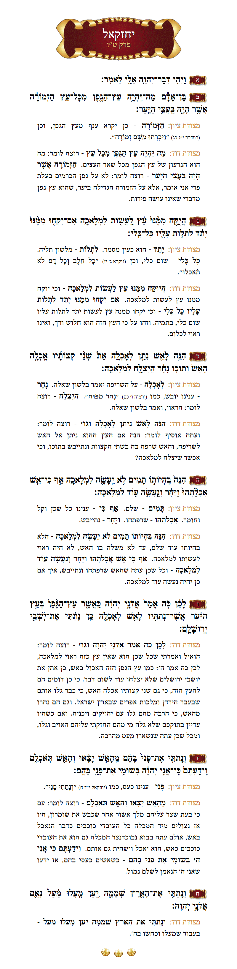 Sefer Yechezkel Chapter 15 with commentary