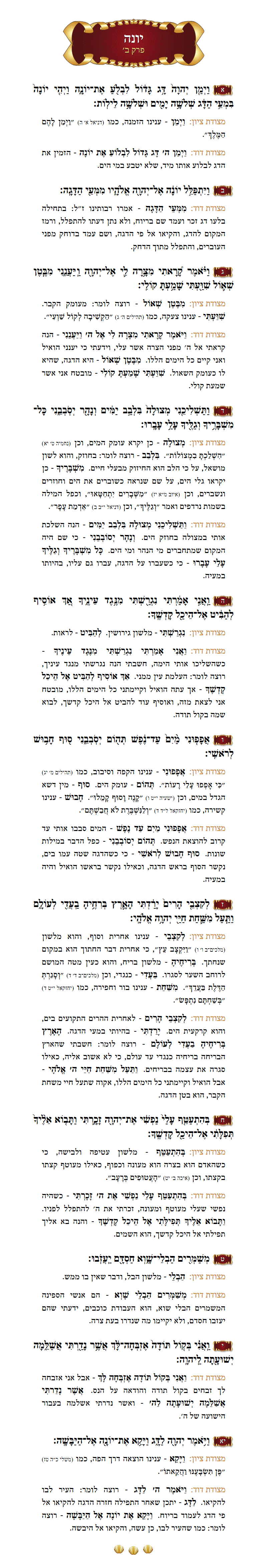Sefer Yonah Chapter 2 with commentary