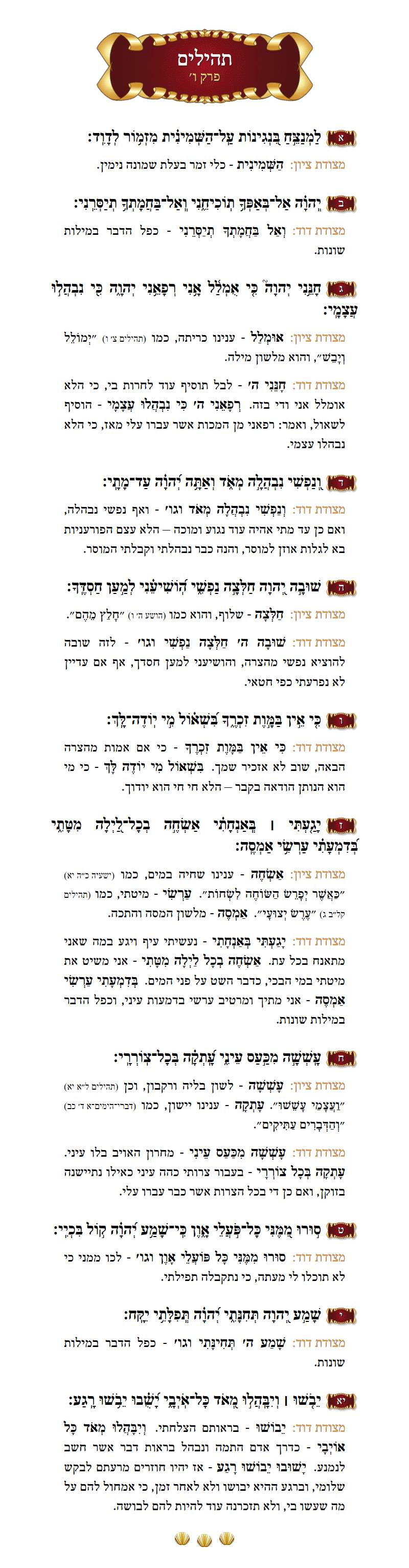 Sefer Tehillim Chapter 6 with commentary