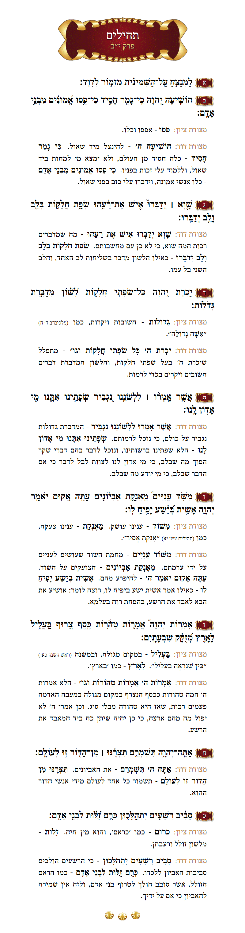 Sefer Tehillim Chapter 12 with commentary