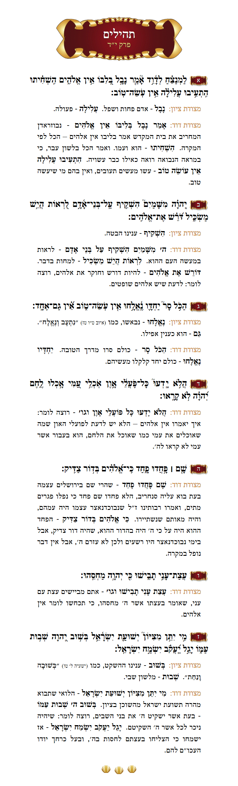 Sefer Tehillim Chapter 14 with commentary