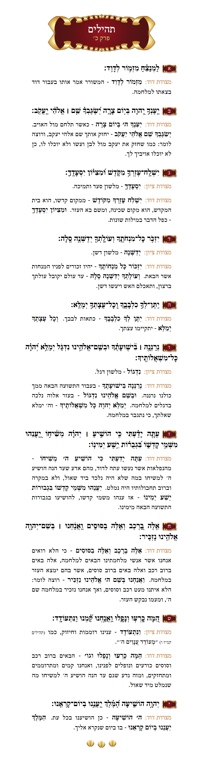 Sefer Tehillim Chapter 20 with commentary