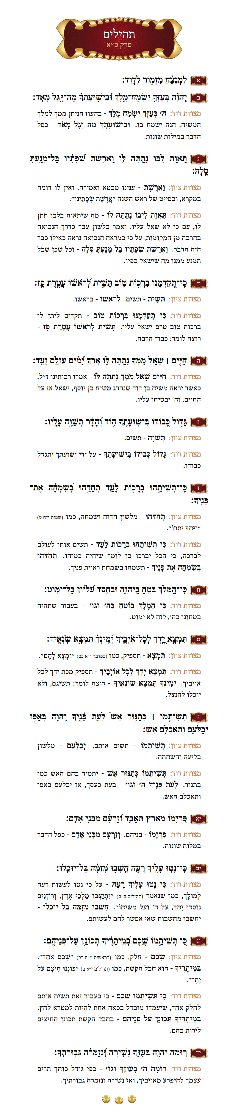 Sefer Tehillim Chapter 21 with commentary