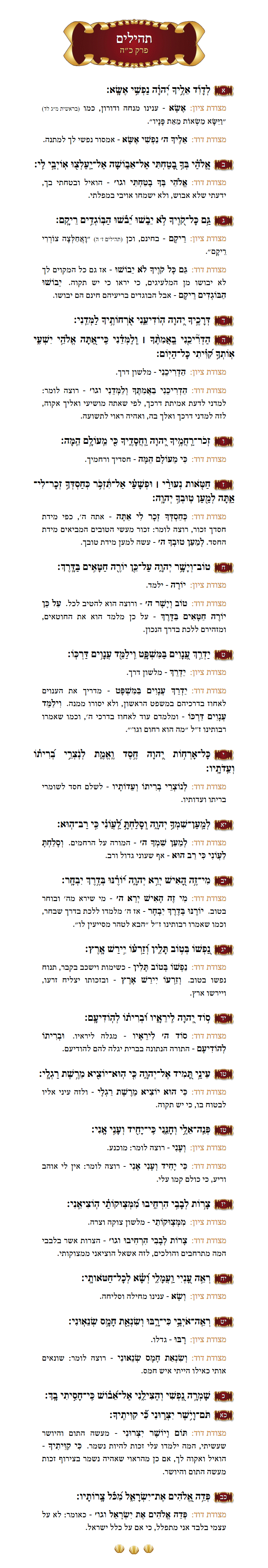 Sefer Tehillim Chapter 25 with commentary