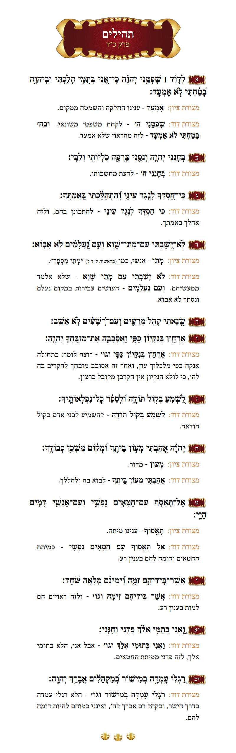 Sefer Tehillim Chapter 26 with commentary