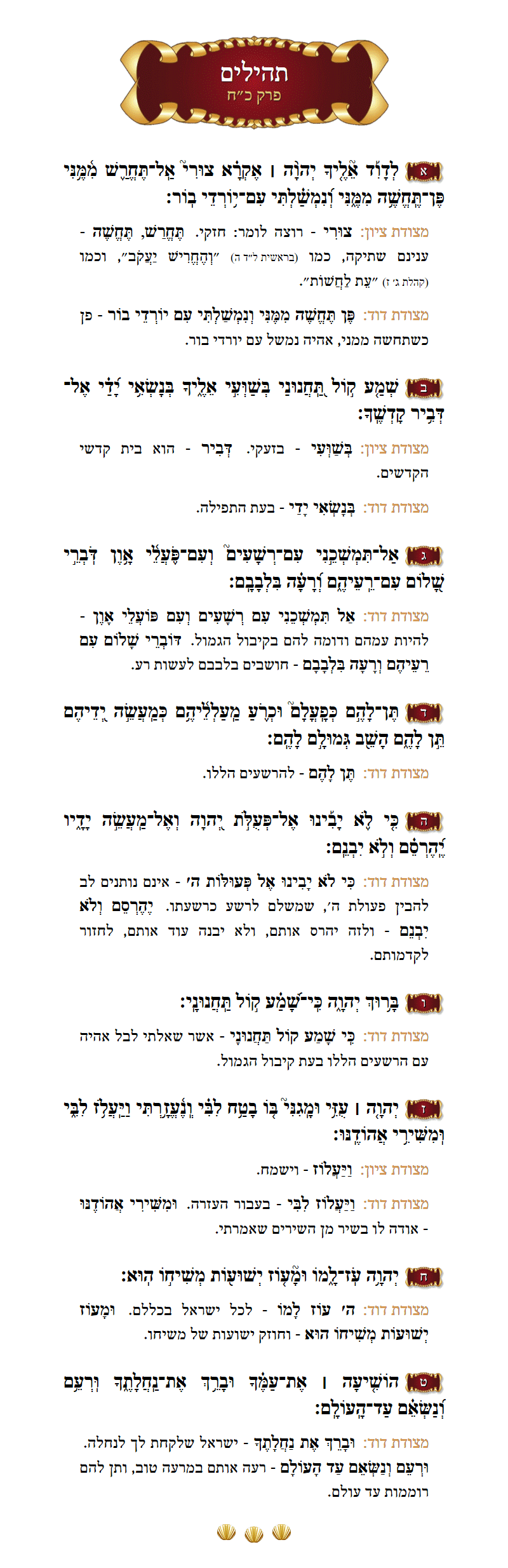 Sefer Tehillim Chapter 28 with commentary