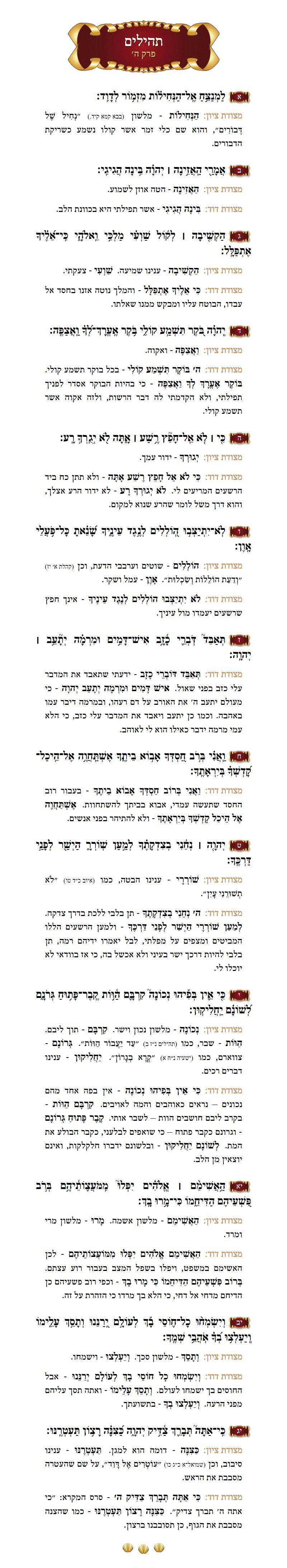 Sefer Tehillim Chapter 50 with commentary
