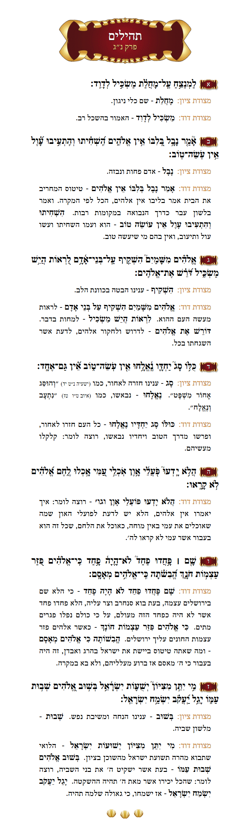 Sefer Tehillim Chapter 53 with commentary