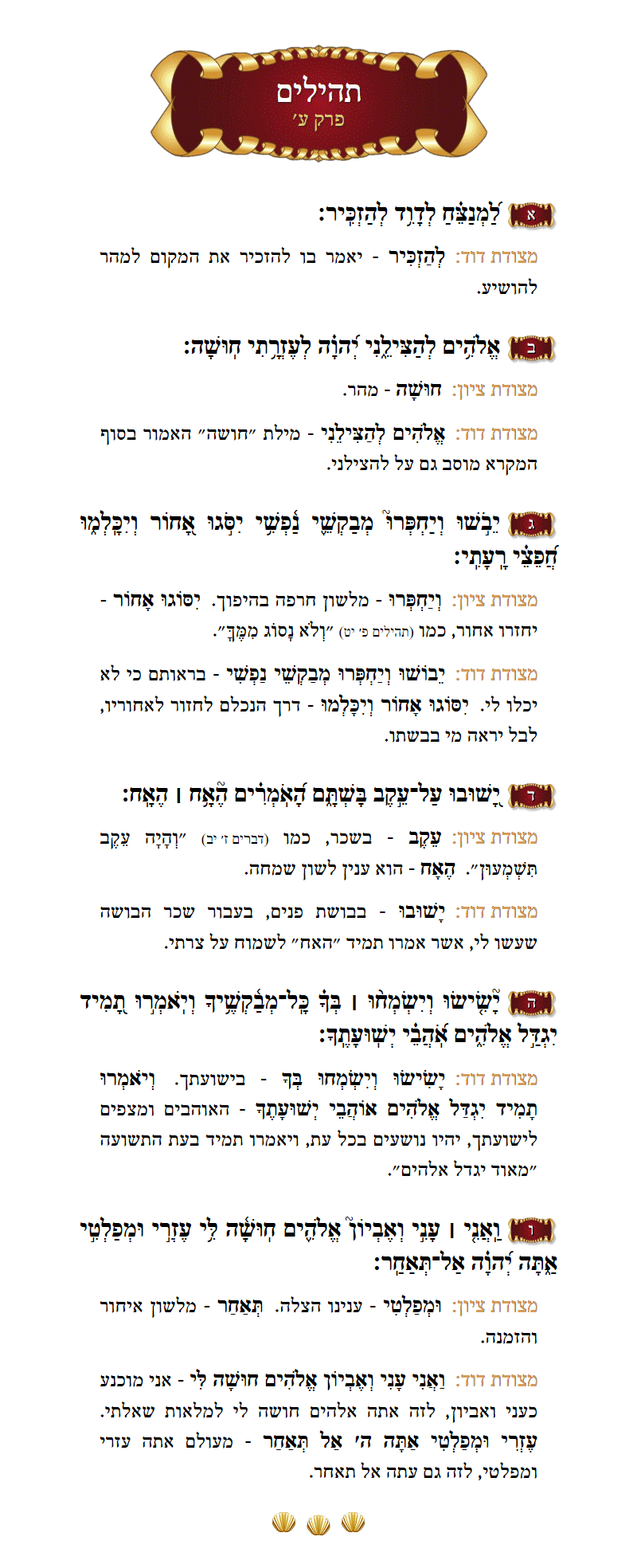 Sefer Tehillim Chapter 70 with commentary