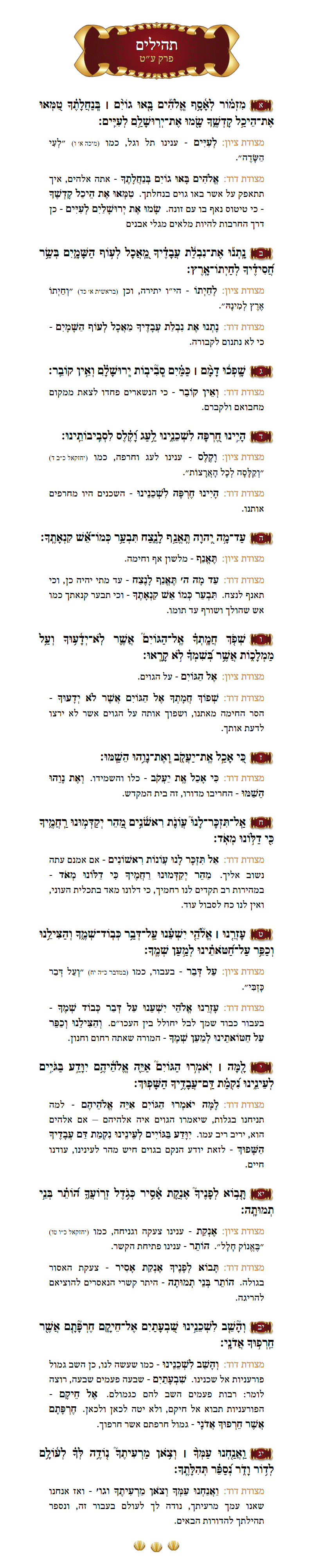 Sefer Tehillim Chapter 79 with commentary