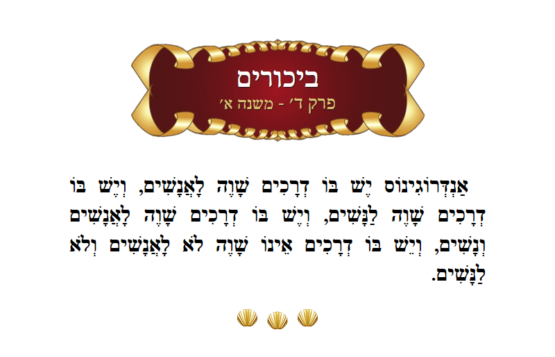 Masechta Bikurim Chapter 4 Mishnah 1 with commentary
