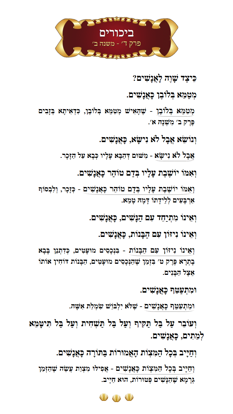 Masechta Bikurim Chapter 4 Mishnah 2 with commentary
