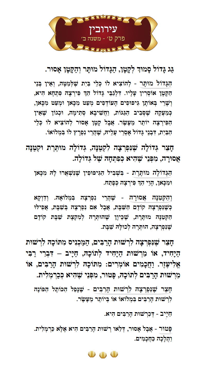 Masechta Eruvin Chapter 9 Mishnah 2 with commentary
