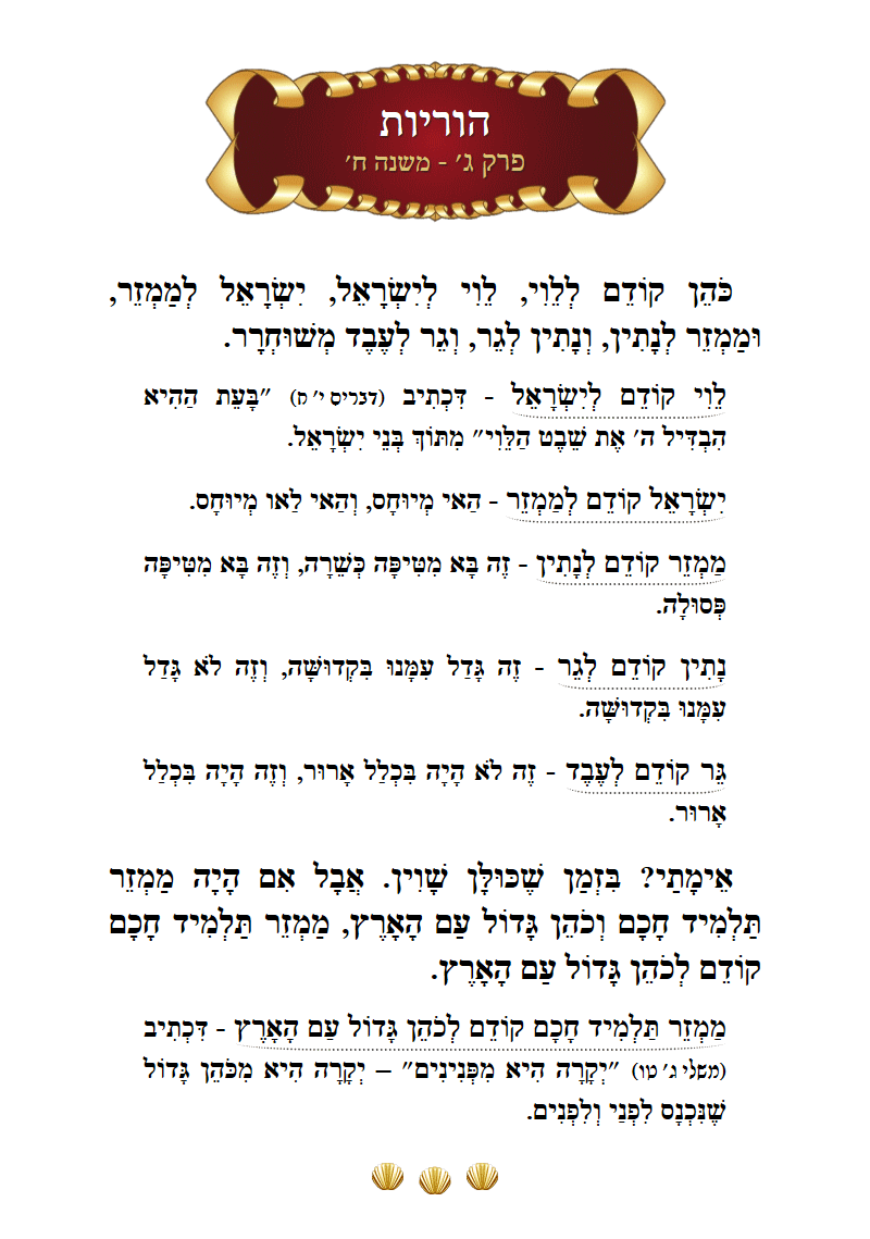Masechta Horiyos Chapter 3 Mishnah 8 with commentary