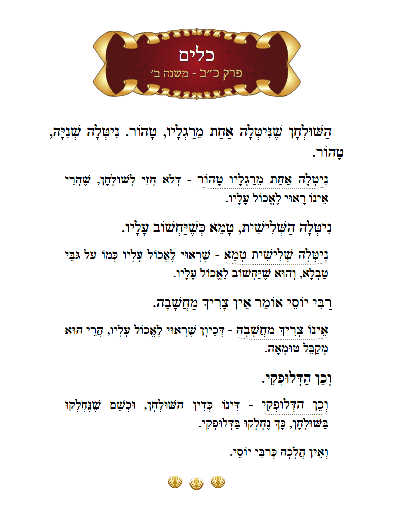 Masechta Keilim Chapter 22 Mishnah 2 with commentary
