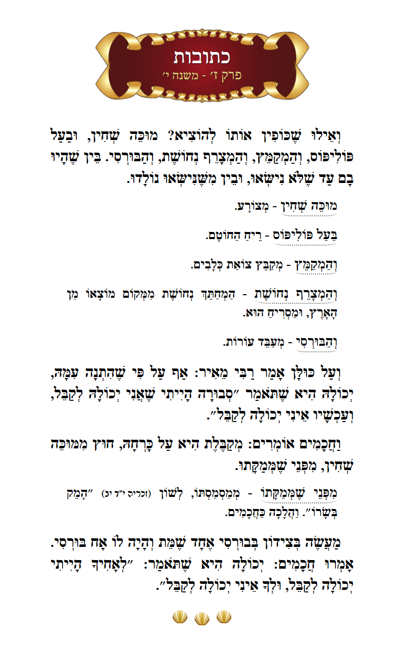 Masechta Kesuvos Chapter 7 Mishnah 10 with commentary