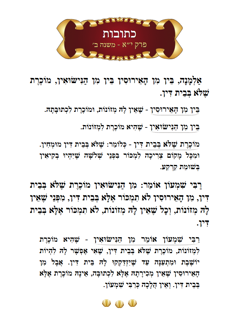 Masechta Kesuvos Chapter 11 Mishnah 2 with commentary