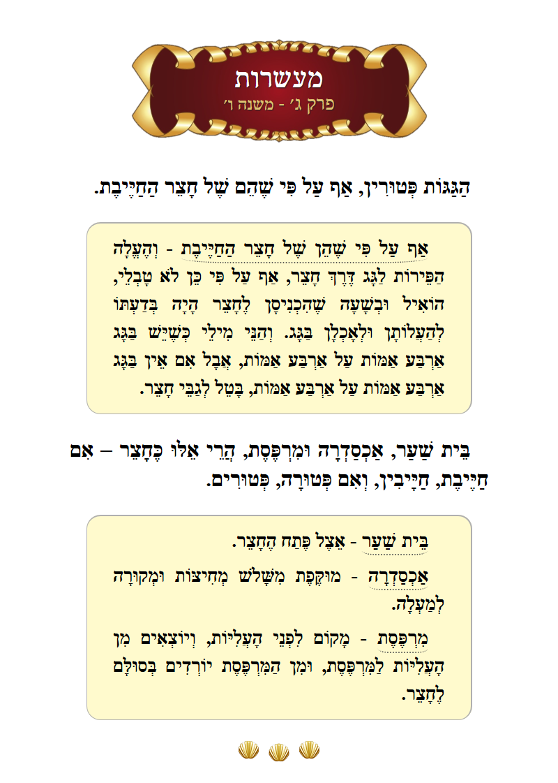 Masechta Maaseros Chapter 3 Mishnah 6 with commentary