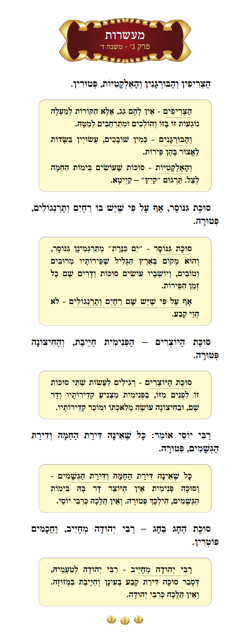 Masechta Maaseros Chapter 3 Mishnah 7 with commentary