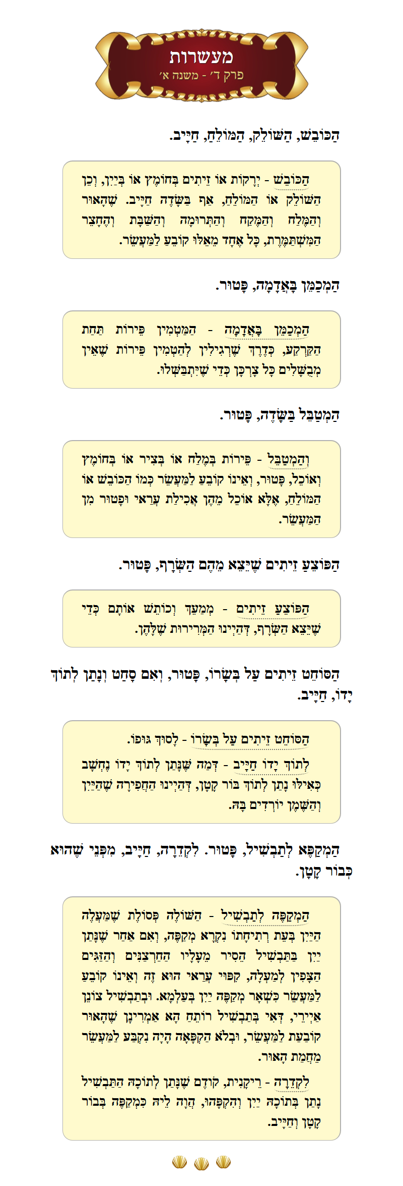 Masechta Maaseros Chapter 4 Mishnah 1 with commentary