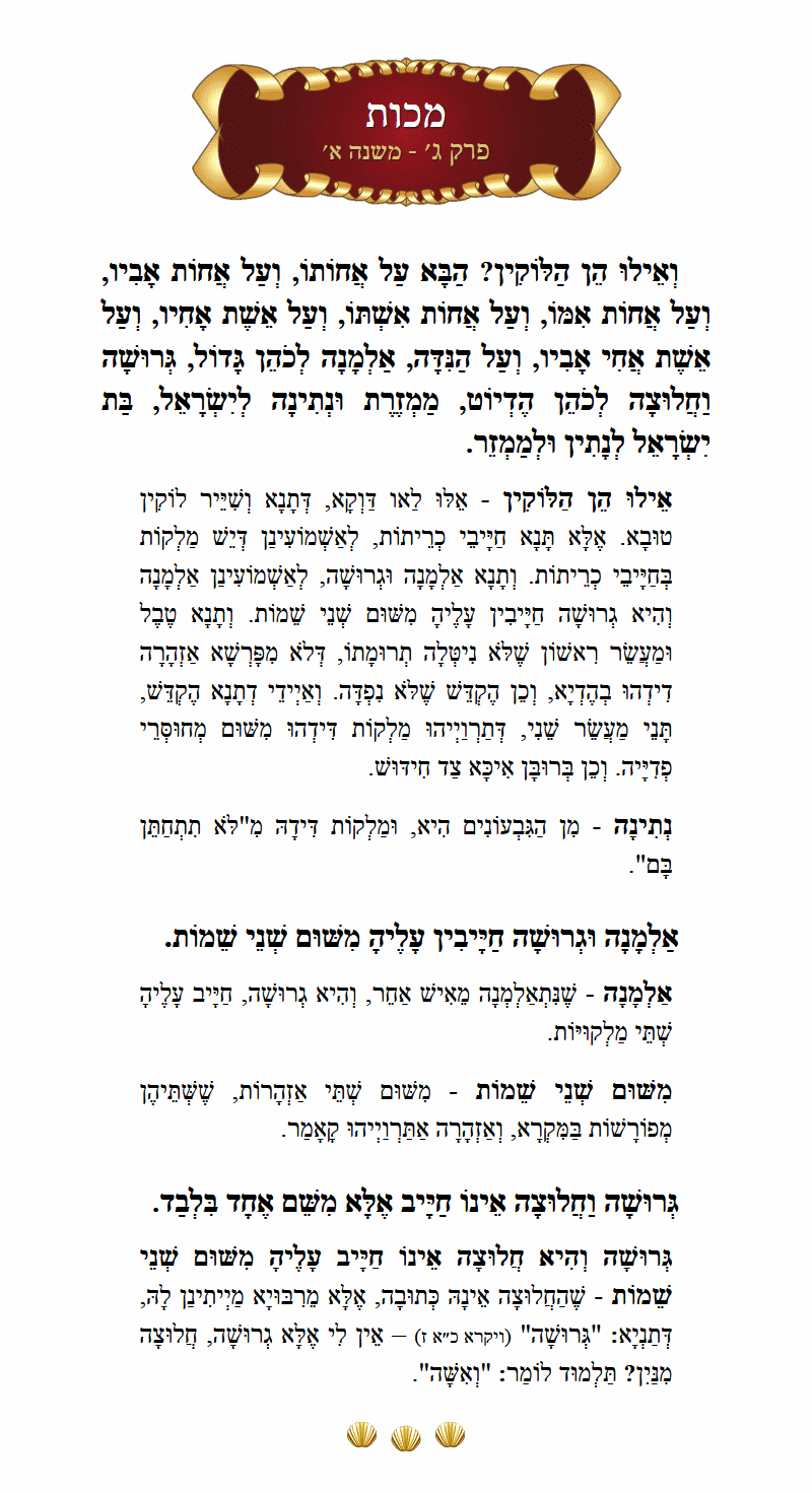 Masechta Makkos Chapter 3 Mishnah 1 with commentary