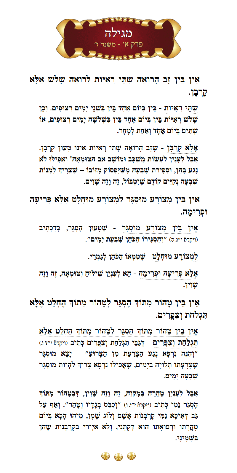 Masechta Megillah Chapter 1 Mishnah 7 with commentary