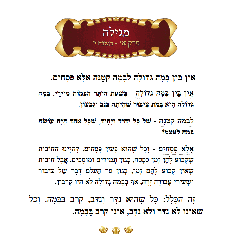 Masechta Megillah Chapter 1 Mishnah 10 with commentary