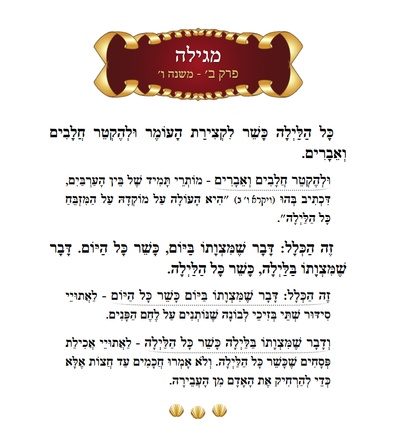 Masechta Megillah Chapter 2 Mishnah 6 with commentary