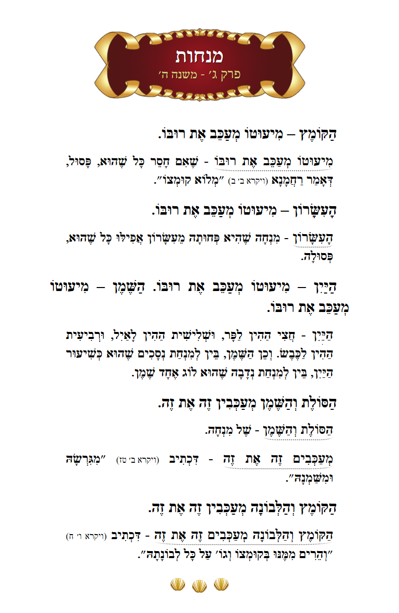 Masechta Menachos Chapter 3 Mishnah 5 with commentary