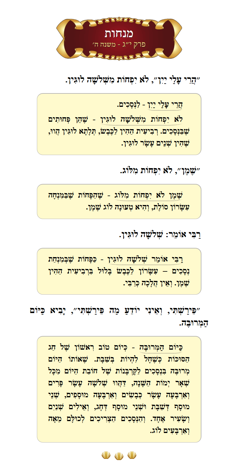 Masechta Menachos Chapter 13 Mishnah 5 with commentary