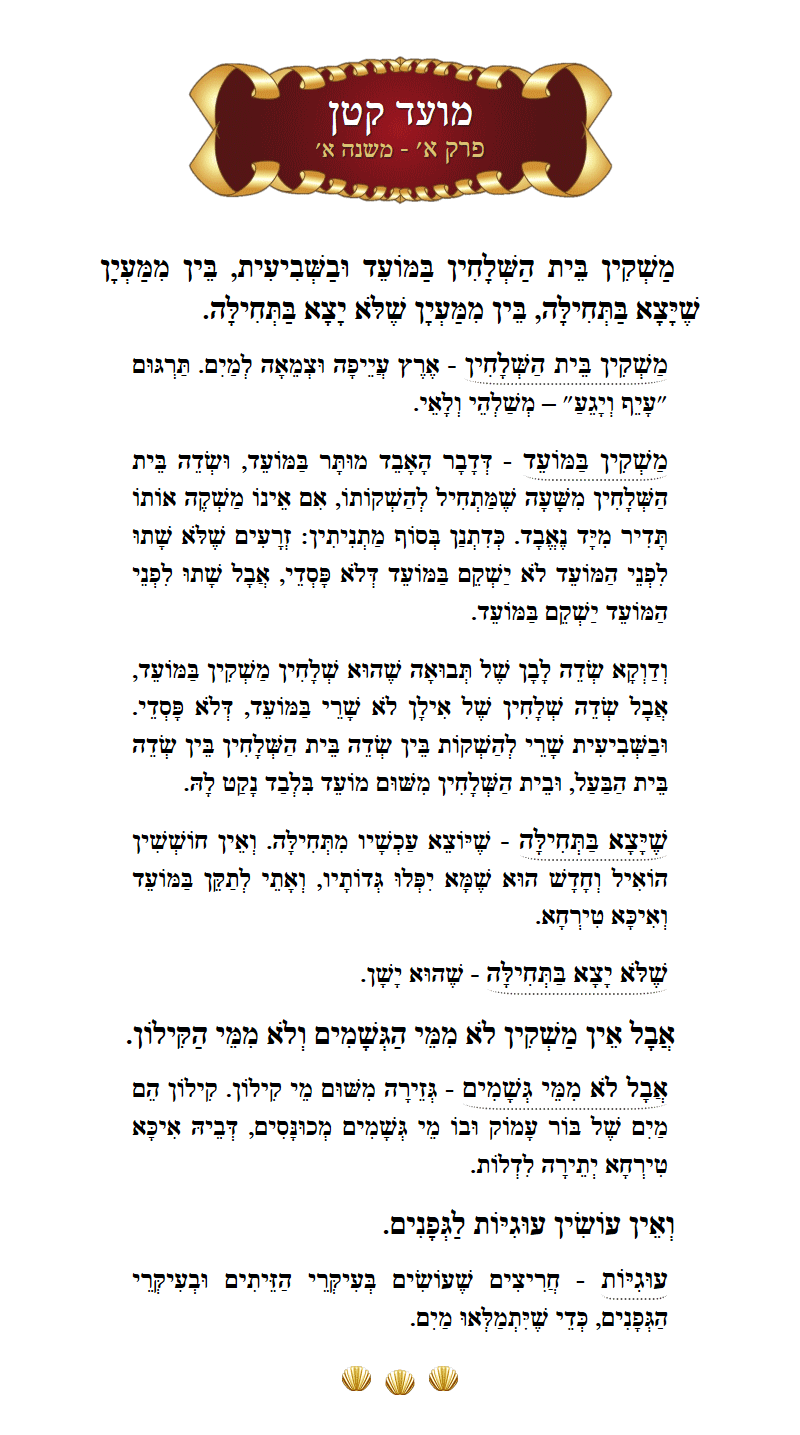 Masechta Moed Koton Chapter 1 Mishnah 1 with commentary