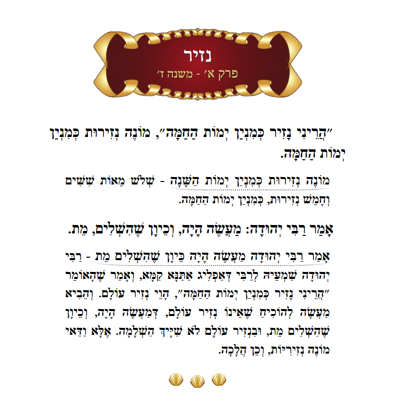 Masechta Nazir Chapter 1 Mishnah 7 with commentary