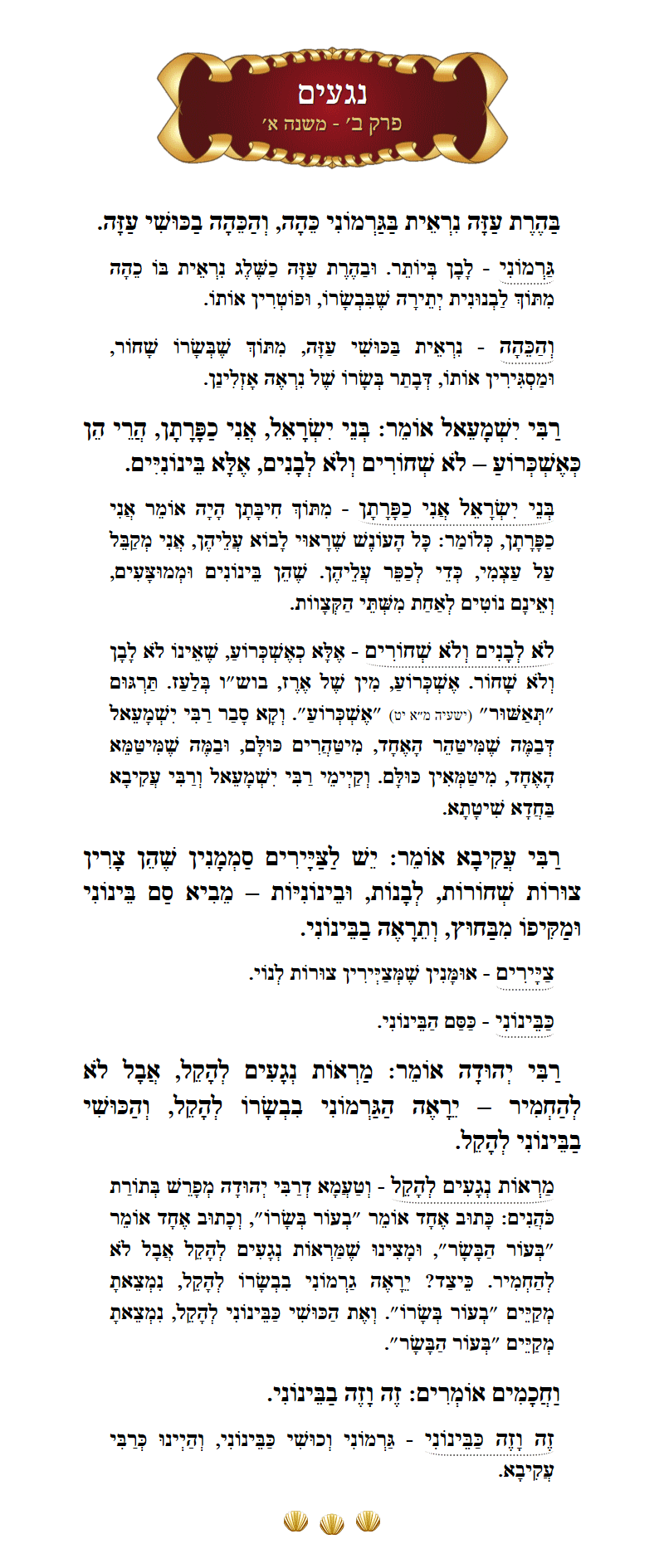Masechta Negaim Chapter 2 Mishnah 1 with commentary