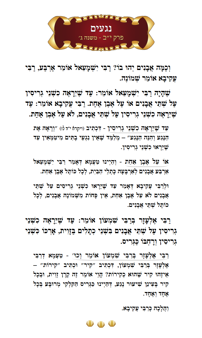 Masechta Negaim Chapter 12 Mishnah 3 with commentary