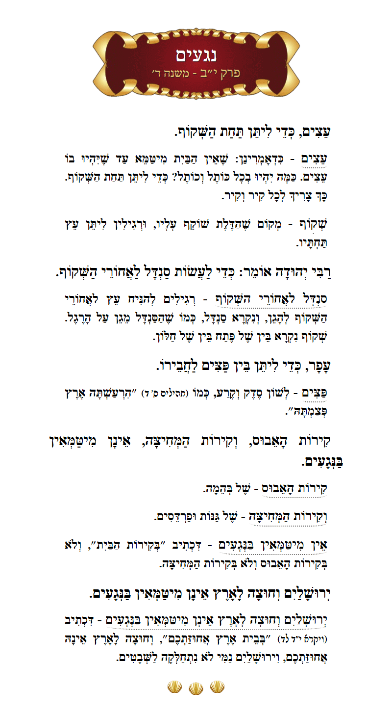 Masechta Negaim Chapter 12 Mishnah 4 with commentary
