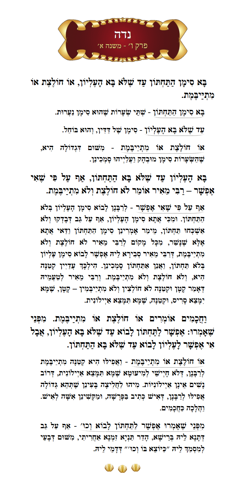Masechta Niddah Chapter 6 Mishnah 1 with commentary