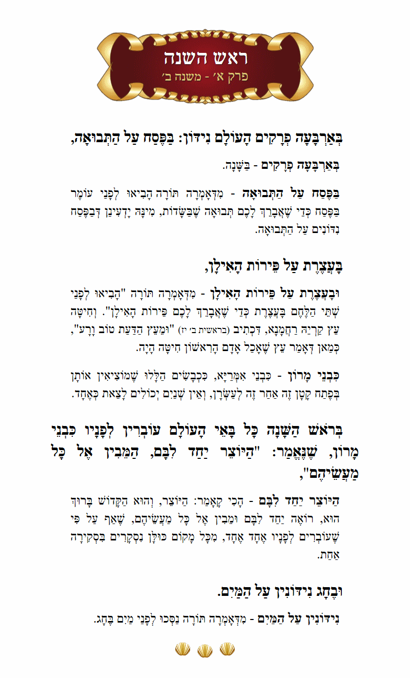Masechta Rosh Hashanah Chapter 1 Mishnah 2 with commentary