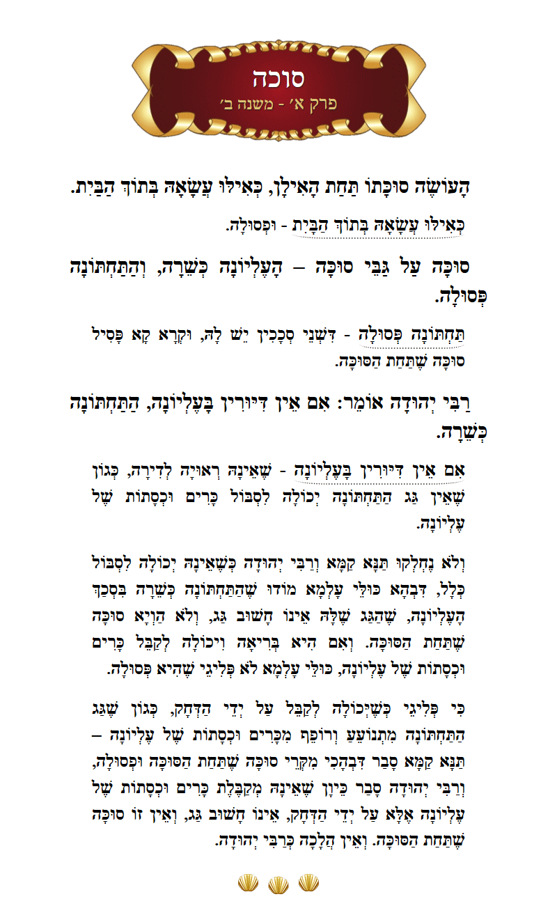 Masechta Succah Chapter 1 Mishnah 2 with commentary