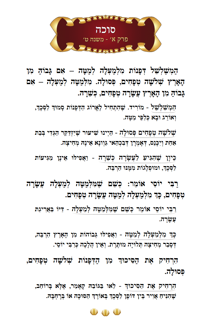Masechta Succah Chapter 1 Mishnah 9 with commentary