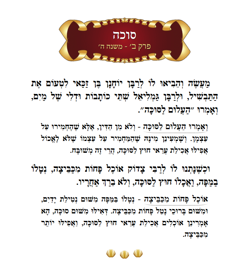 Masechta Succah Chapter 2 Mishnah 5 with commentary