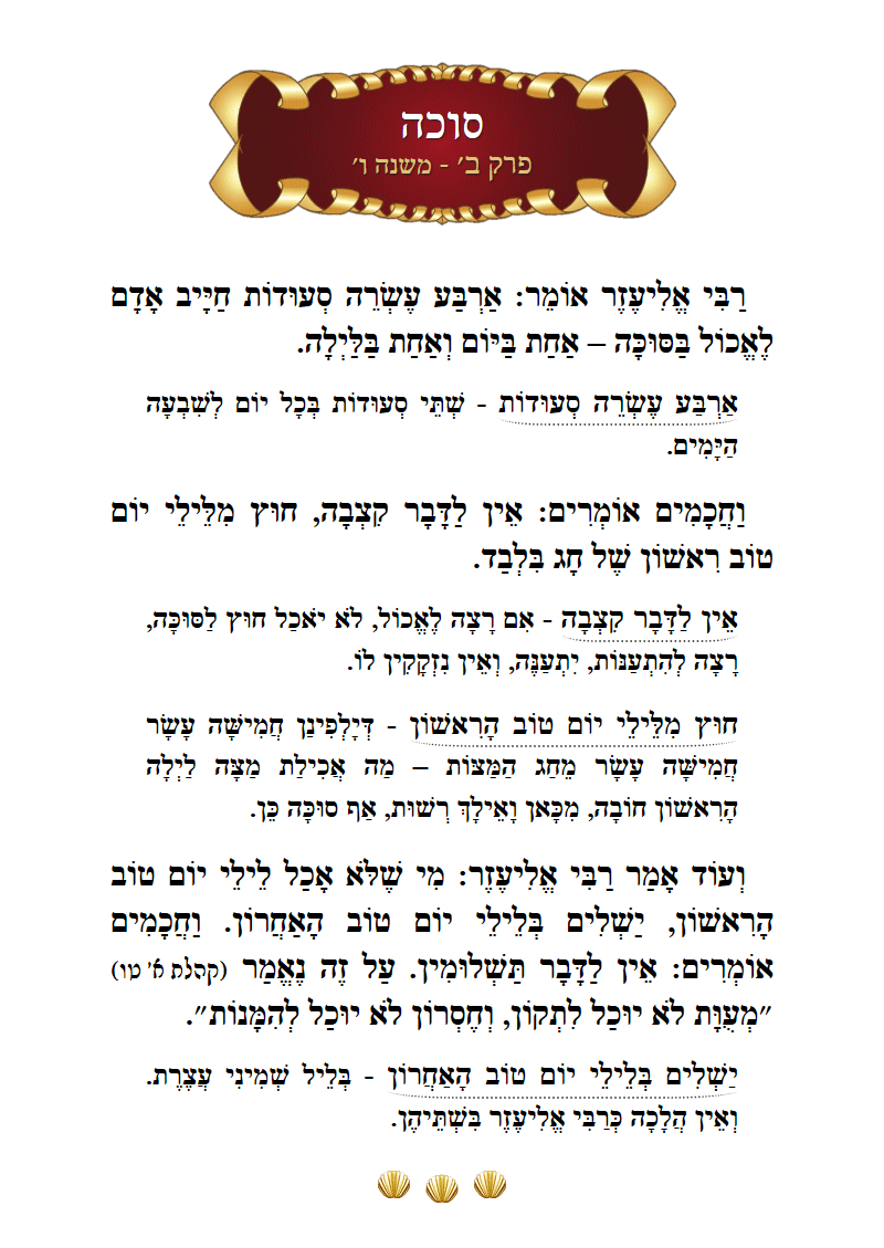 Masechta Succah Chapter 2 Mishnah 6 with commentary