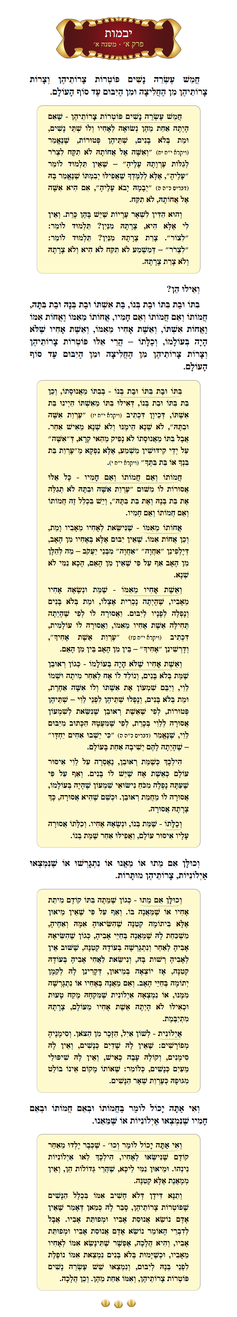 Masechta Yevamos Chapter 1 Mishnah 1 with commentary
