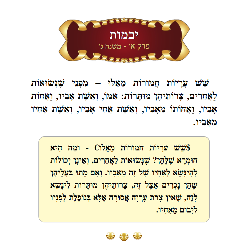 Masechta Yevamos Chapter 1 Mishnah 3 with commentary