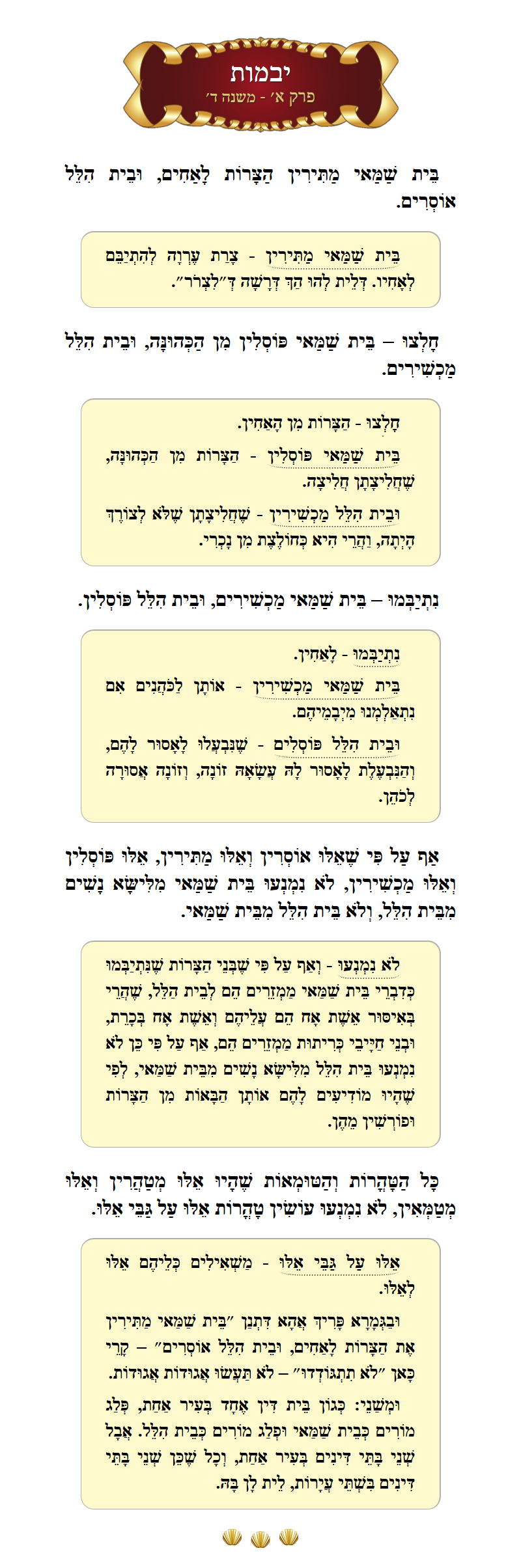 Masechta Yevamos Chapter 1 Mishnah 4 with commentary