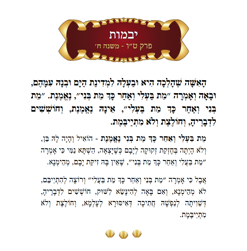Masechta Yevamos Chapter 15 Mishnah 8 with commentary